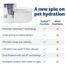 PetSafe Outlast 1.7 Litre Pumpless Pet Fountain