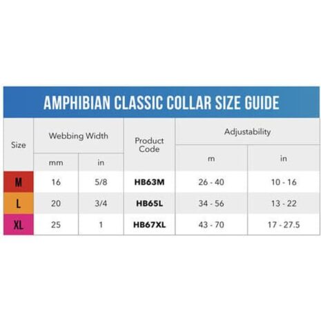Rogz Amphibian Classic Collar Size Guide Rogz Amphibian Classic Collar Size Guide