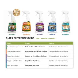 EcoPro Multi Pet Stain & Odour Eliminator – Bulk Deal (500ml x 3) product view 2 EcoPro Multi Pet Stain & Odour Eliminator - Bulk Deal (500ml x 3) product view 2