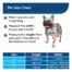 Pet size chart for the PetSafe sliding glass pet door